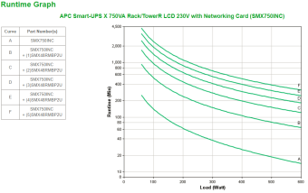 APC Smart-UPS X 750VA Rack/TowerR LCD 230V with Networking Card APC Smart-UPS X 750VA Rack/TowerR LCD 230V with Networking Card
